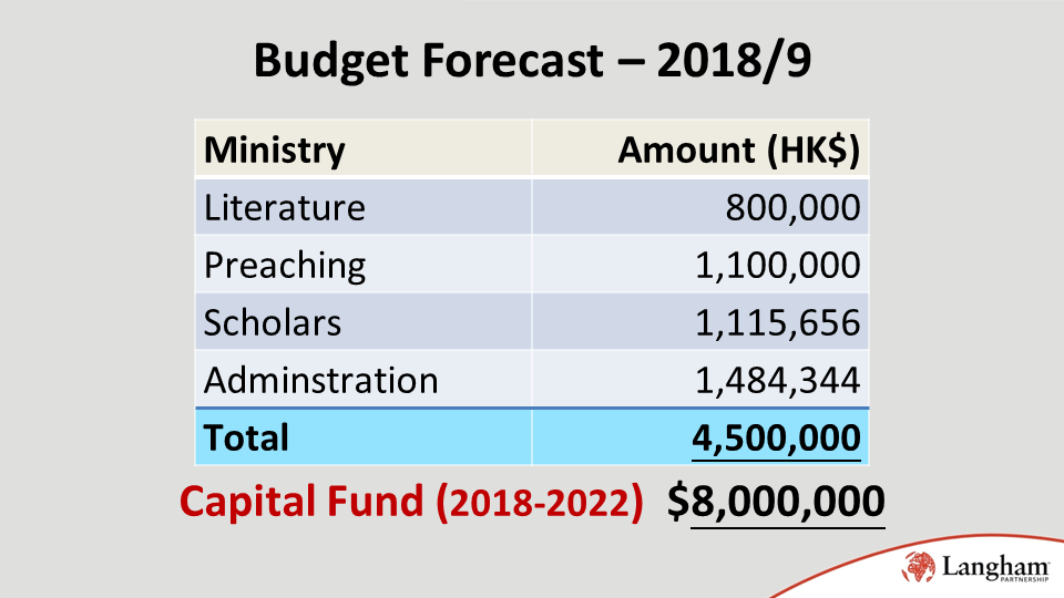 2018/9 Budget Forecast