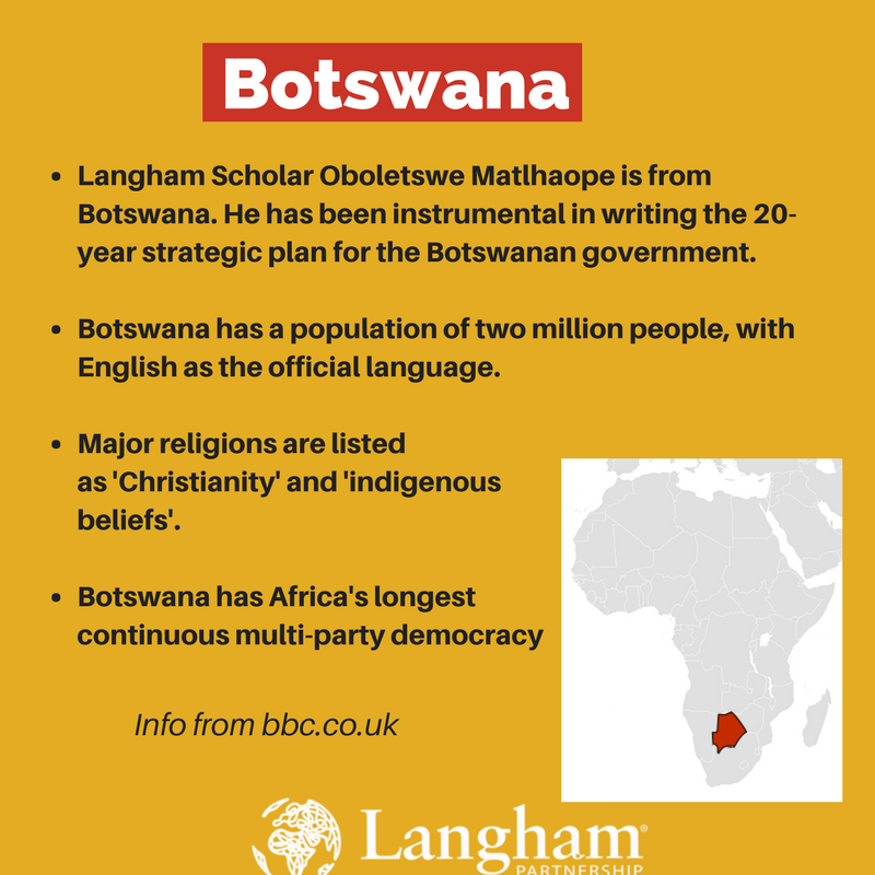 Botswana Factfile